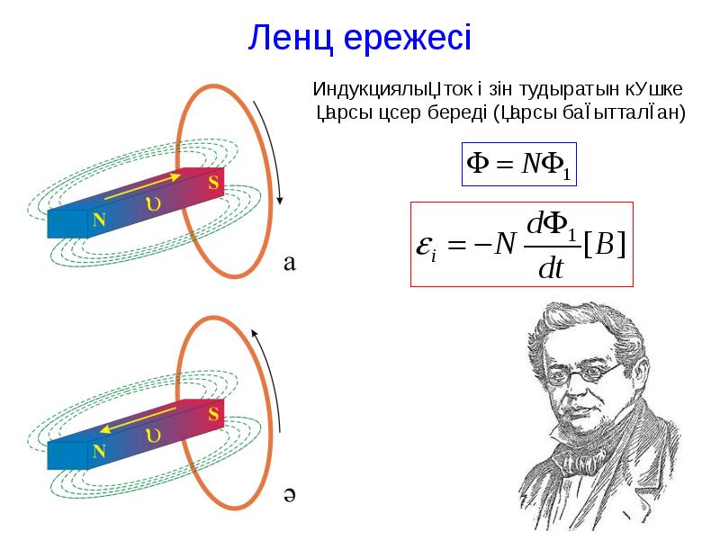 Ленц ережесі презентация