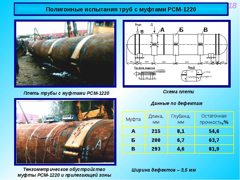 Испытания трубы. Муфта РСМ 1220 стеклопластиковая. Плеть газопровода что это. Схема испытаний трубопроводов. Плеть трубопровода это.