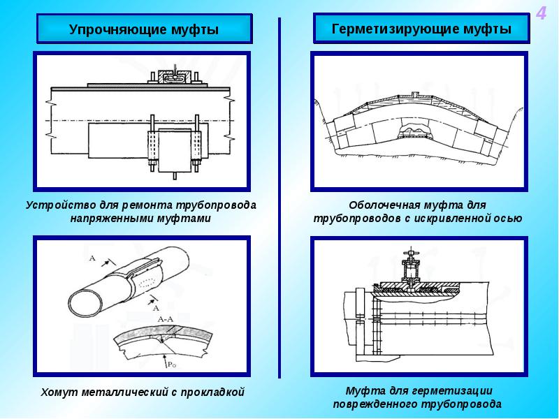 Схема локализации повреждения трубопровода