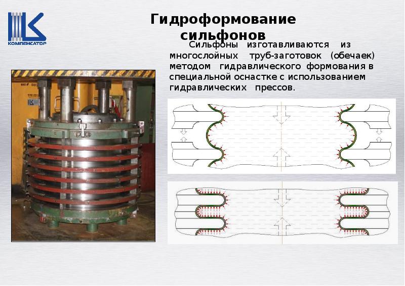 При медленном увеличении объема сильфона между сильфоном и воздухом в комнате сохраняется