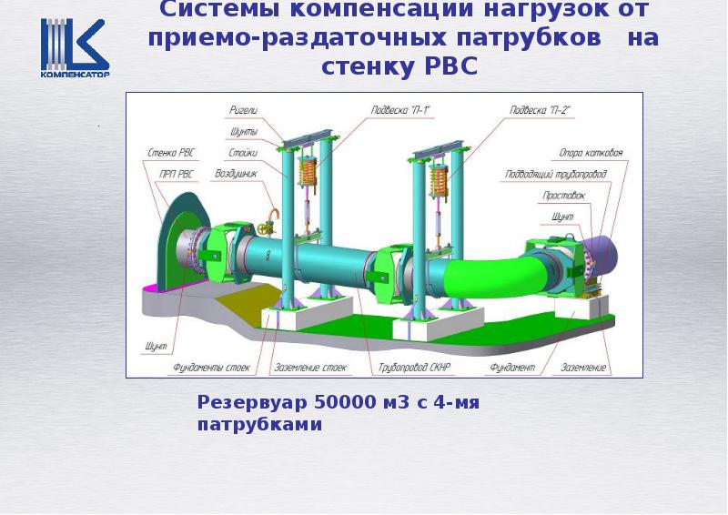 Система компенсации. Компенсирующая система приемо-раздаточных патрубков. Приема аздаточные патрубки РВС. Система компенсации нагрузок. Система компенсации нагрузок СКНР.