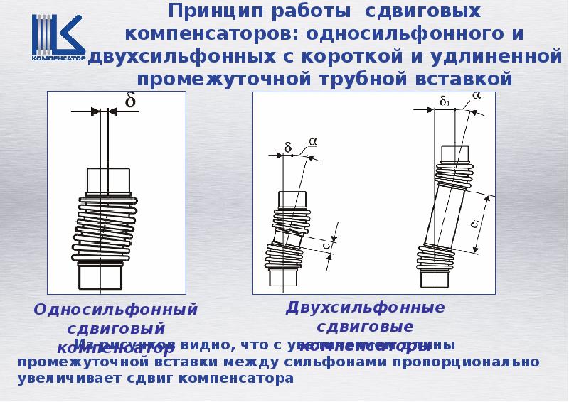 При медленном уменьшении объема сильфона между сильфоном и воздухом в комнате сохраняется