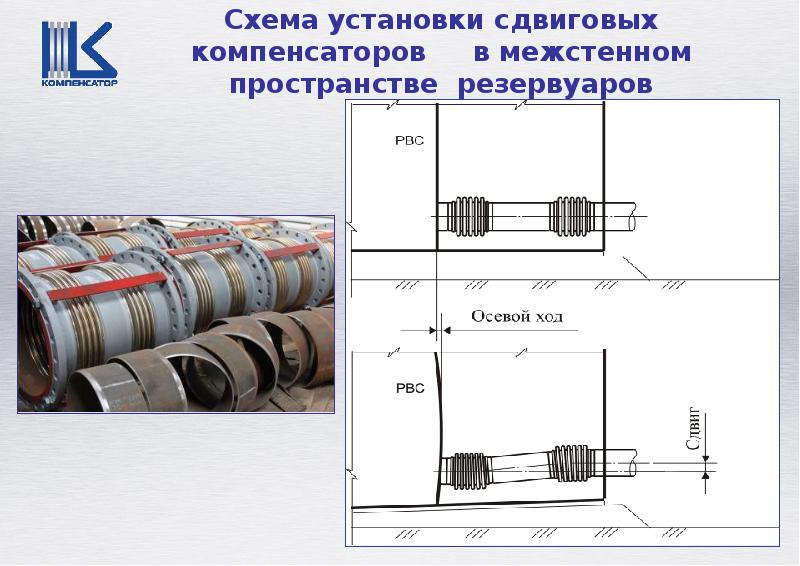 Синхронные компенсаторы презентация