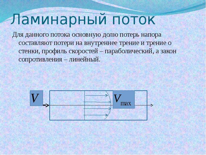 Линейное сопротивление