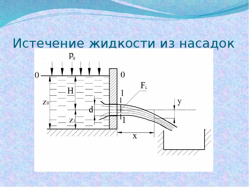 Истечение жидкости из насадков. Истечение жидкости через насадки гидравлика. Истечение из цилиндрического насадка напор. Истечение жидкости из насадок.