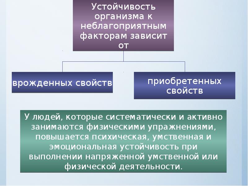 Устойчивость организма. Устойчивость организма к неблагоприятным факторам. Функциональные возможности организма в спорте. Презентация вспомогательные средства физической культуры. Средства физической культуры, обеспечивающие устойчивость.