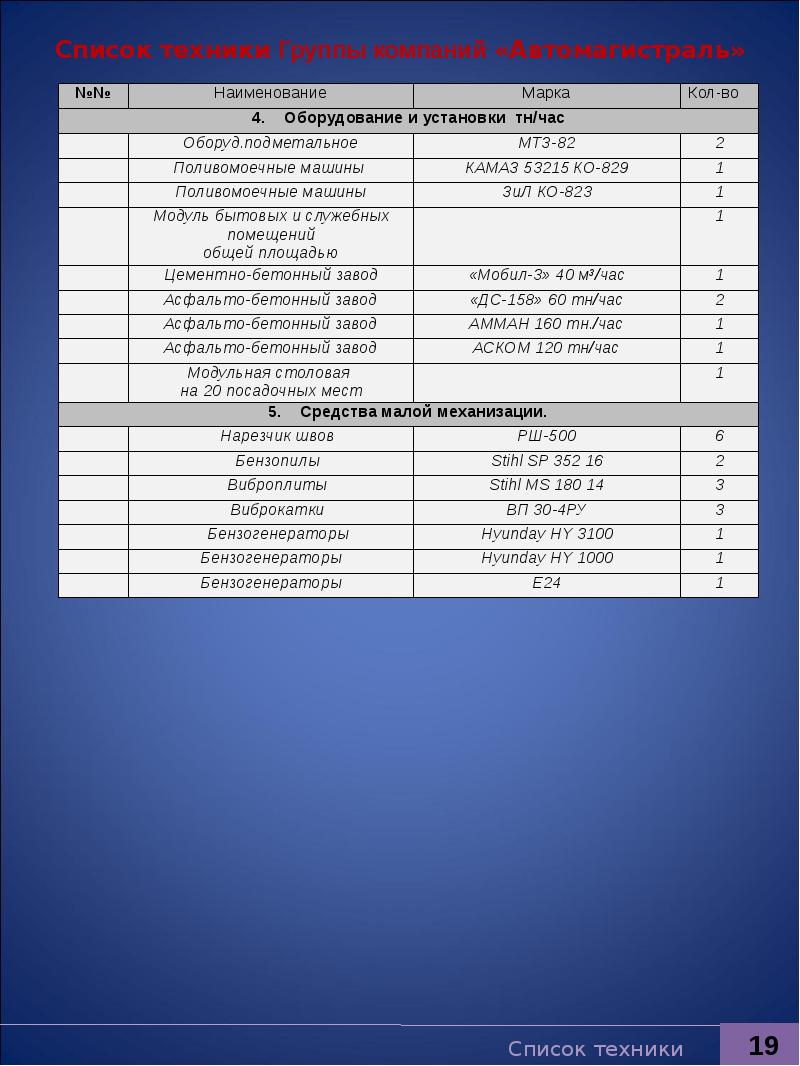 Список техники. Перечень техники. Реестр техники. Области техники список. Список техник.