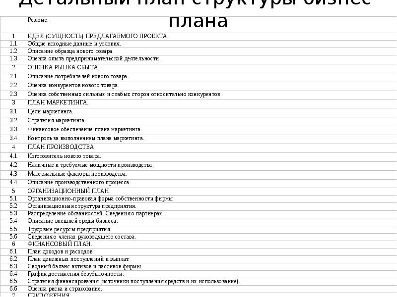 Готовый бизнес пример. Бланк бизнес плана. Бизнес план образец заполнения. Бланки для бизнес плана. Как составлять бизнес план шаблон.