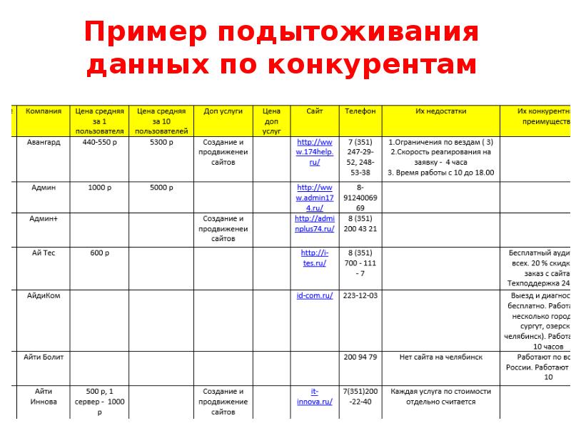 Бизнес план музыкального лейбла