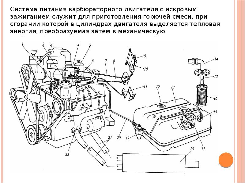 Скачать реферат на тему система питания карбюраторного двигателя