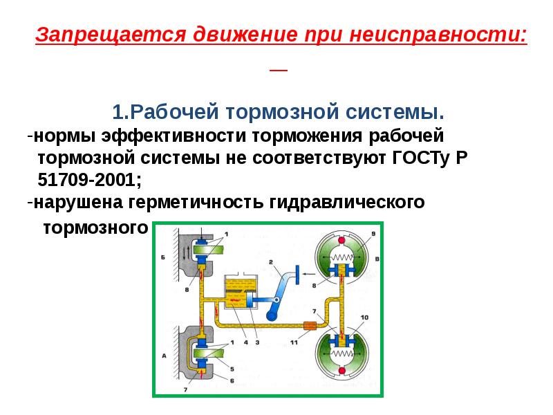 Трудовая функция водителя автомобиля