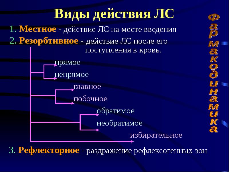 Марка виды действие. Типы действия лекарственных средств. Основные виды действия лекарств. Виды действия лс фармакология. Виды действия лекарственных средств на организм.