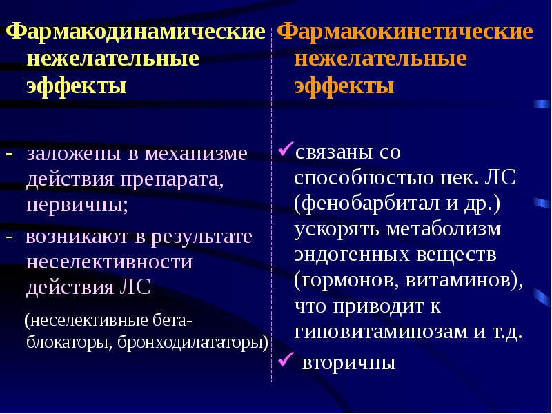 Нежелательные лекарственные реакции клиническая фармакология презентация