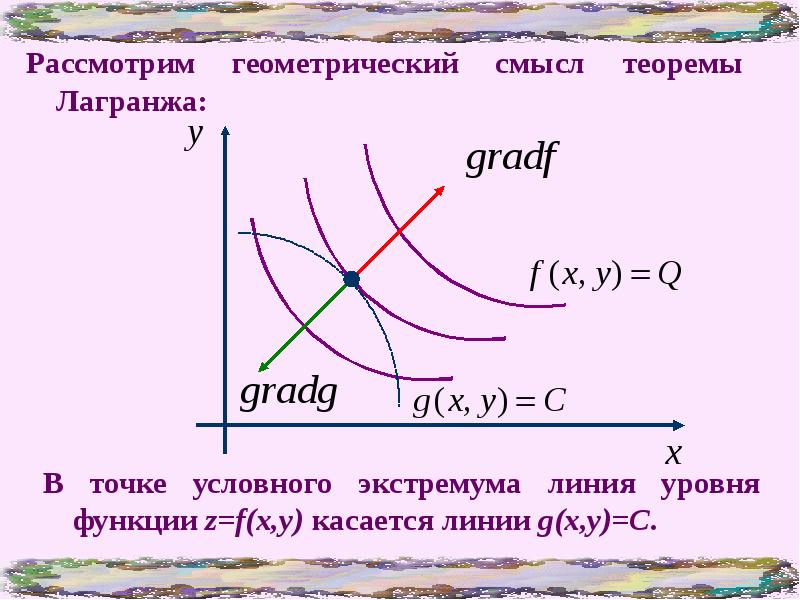 Сумма экстремума