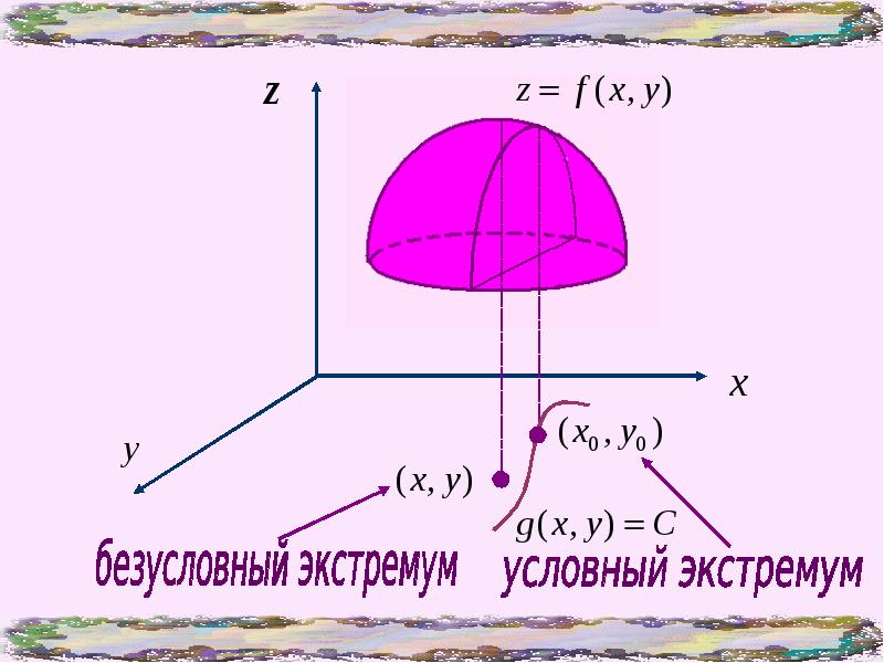 Найдите точку условного экстремума функции