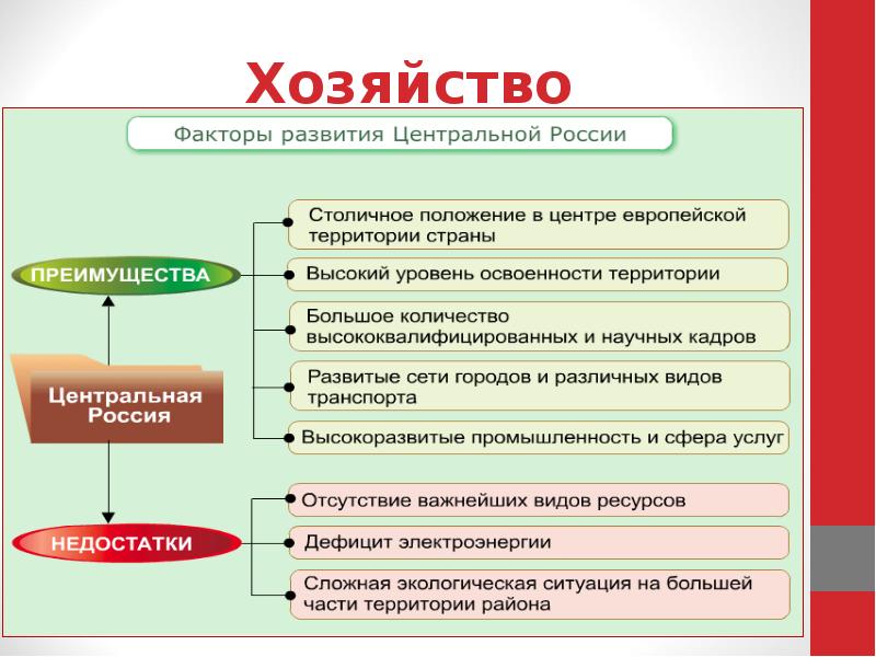 Факторы хозяйства