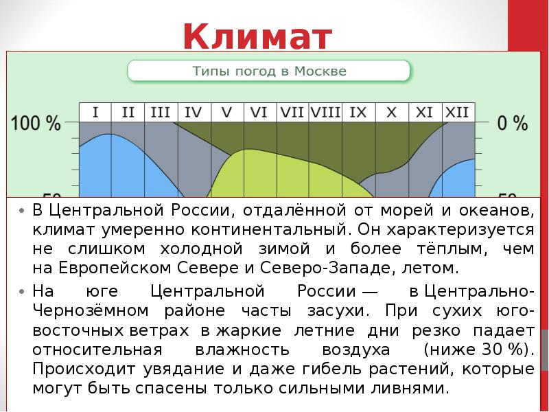 Тип климата города красноярск