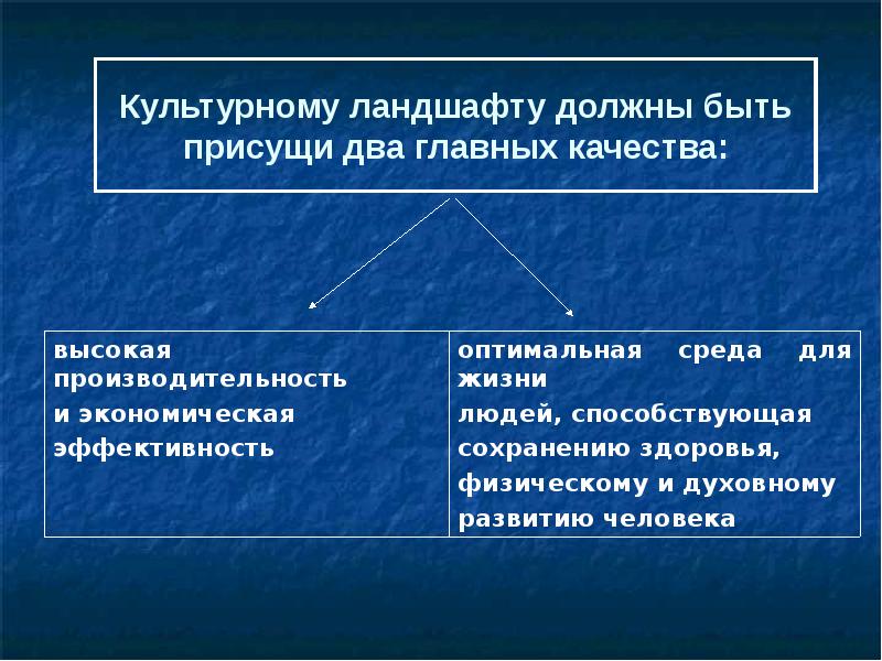 Виды культурных ландшафтов схема и примеры