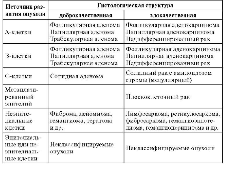 Опухоли головы и шеи презентация