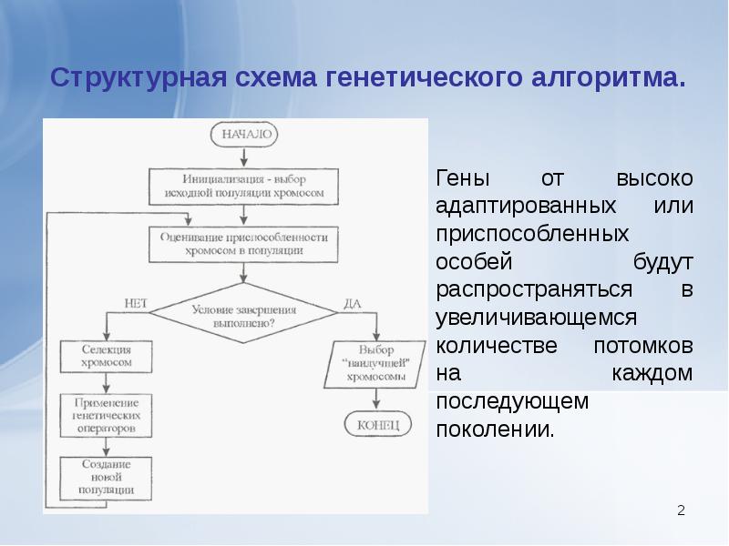 Генетический алгоритм схема