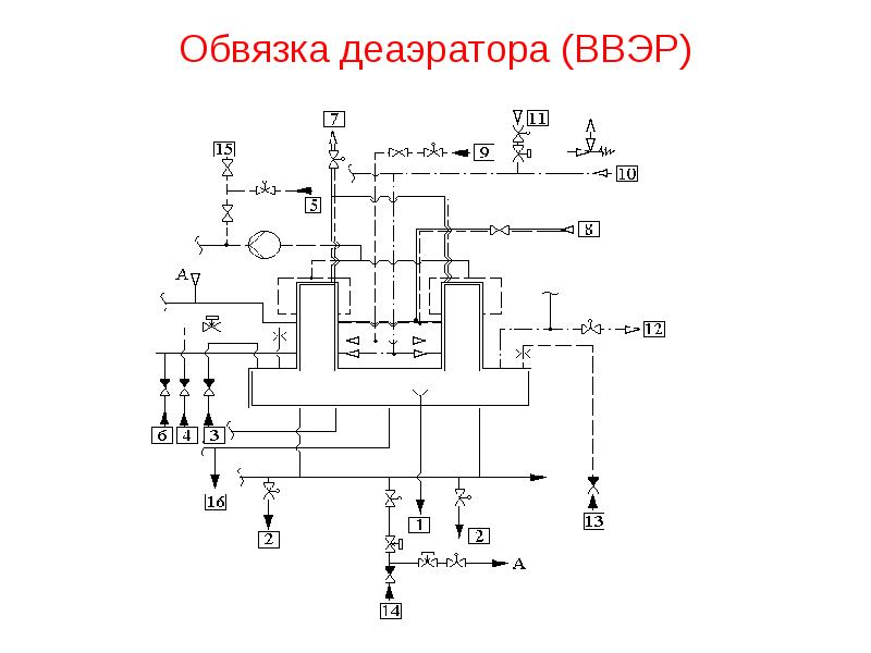 Деаэратор на схеме