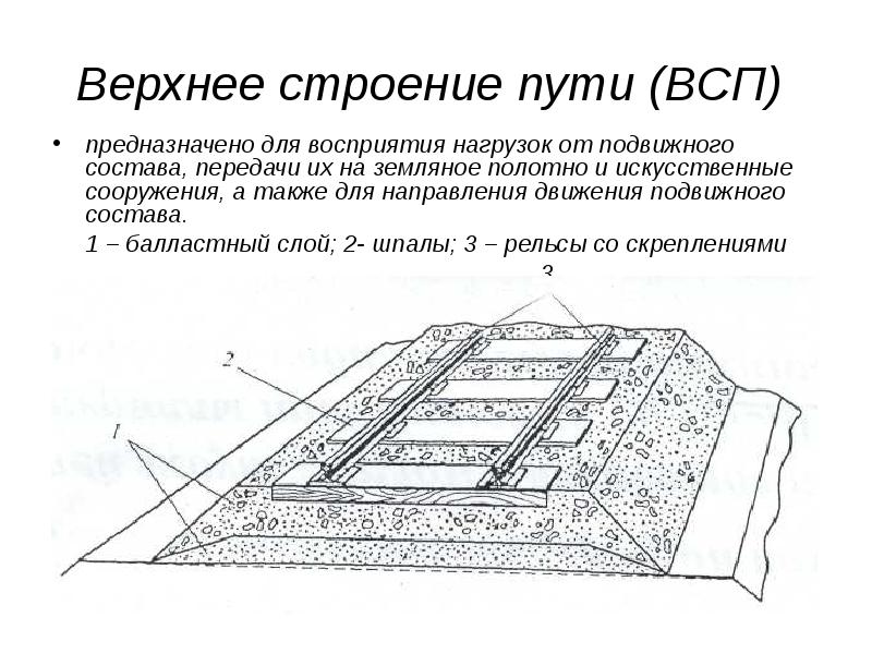 Верхнее строение пути (ВСП)
предназначено для восприятия нагрузок от подвижного Верхнее строение пути (ВСП)
предназначено для восприятия нагрузок от подвижного