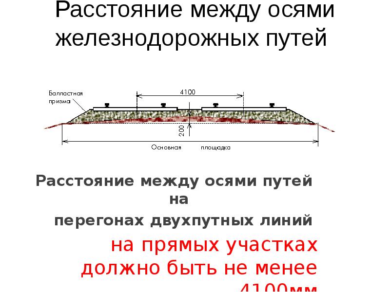 Расстояние между осями железнодорожных путей Расстояние между осями железнодорожных путей