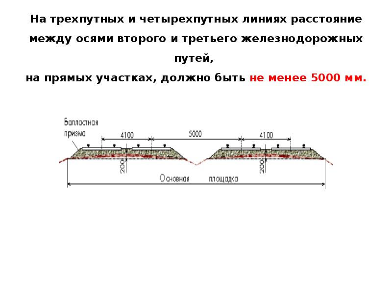 Ширина колеи железнодорожных путей общего пользования