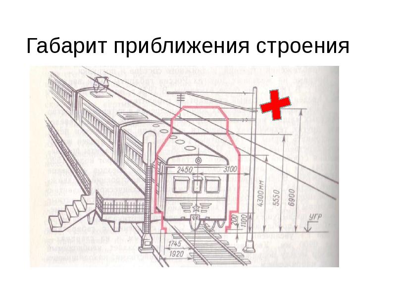 Габарит приближения строения Габарит приближения строения