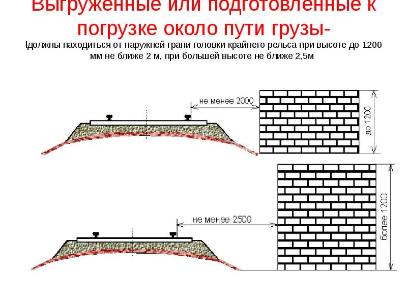 Выгруженные или подготовленные к погрузке около пути грузы- lдолжны находиться от Выгруженные или подготовленные к погрузке около пути грузы- lдолжны находиться от