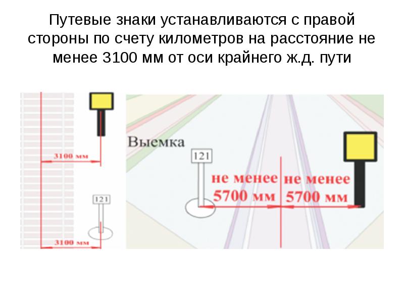 Путевые знаки устанавливаются с правой стороны по счету километров на расстояние Путевые знаки устанавливаются с правой стороны по счету километров на расстояние