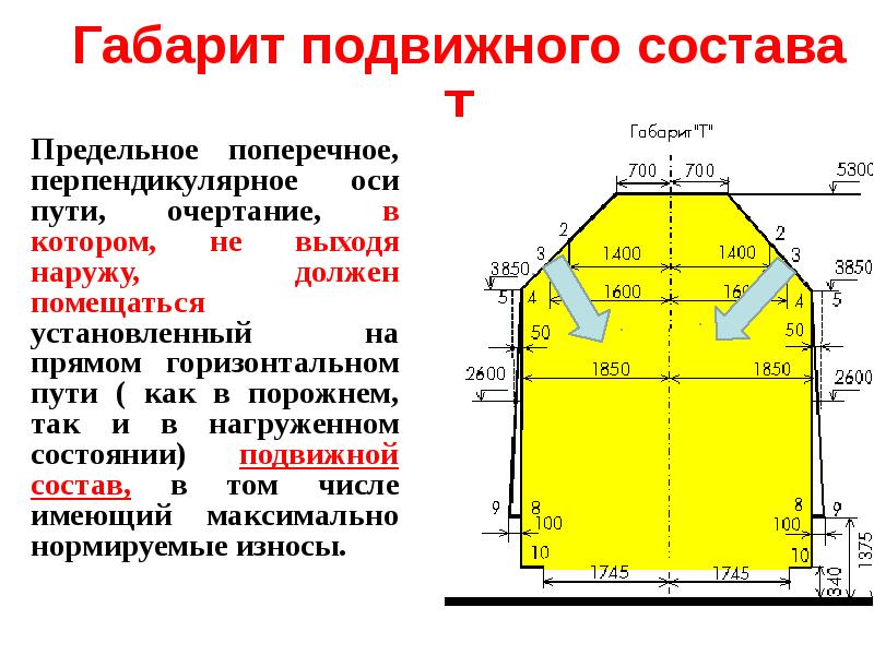 Габарит подвижного состава Т
Предельное поперечное, перпендикулярное оси пути, очертание, в Габарит подвижного состава Т
Предельное поперечное, перпендикулярное оси пути, очертание, в