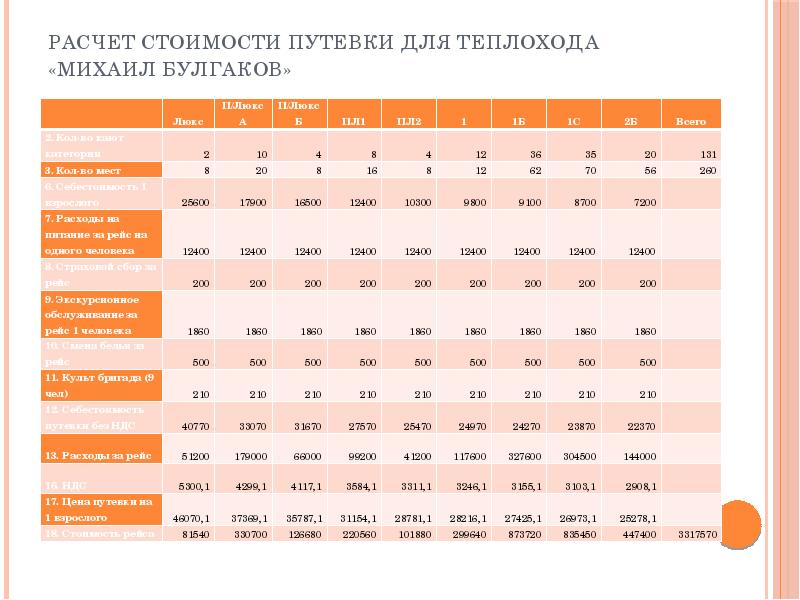 Расчет стоимости номера