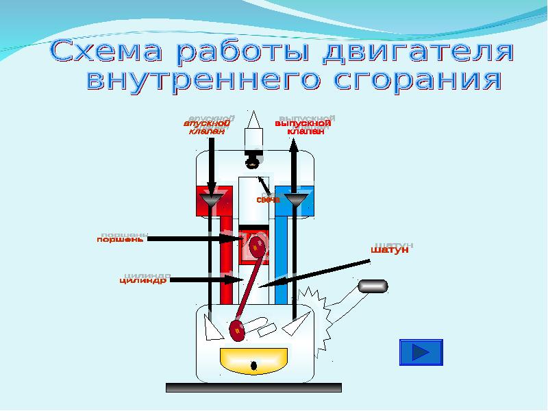 Тепловой двигатель рисунок