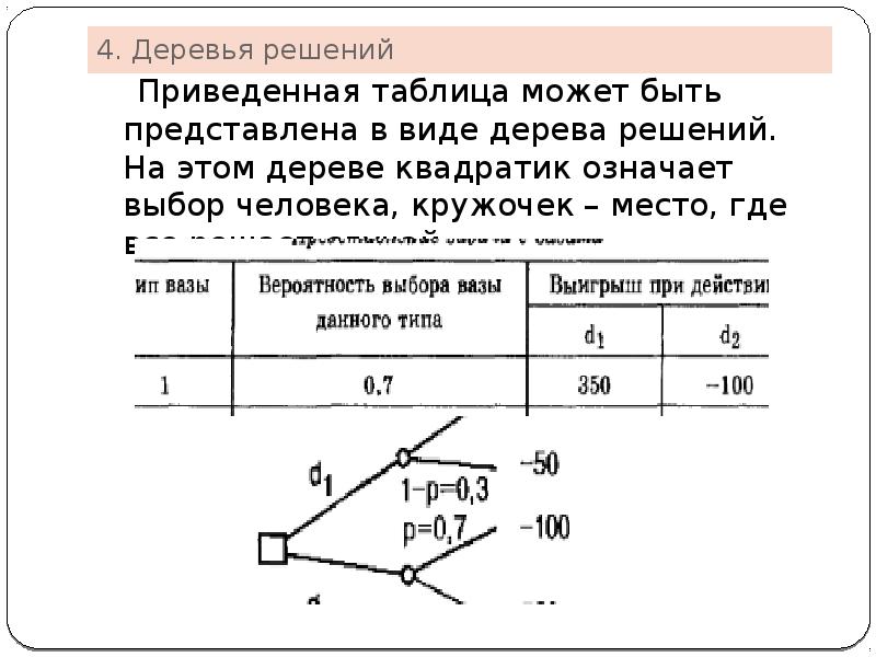 Приведены в таблице 2 5. Дана таблица зависимость приведённая в таблице это.