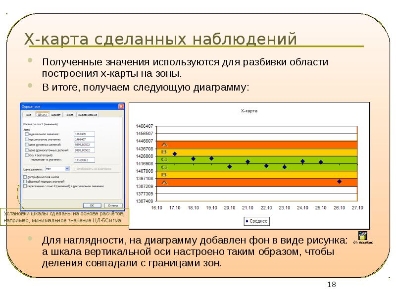 Разбиение области. Слайд запасы графики. Размеченное разбиение области. Прирост информации для разбиения по порогу с картинки.