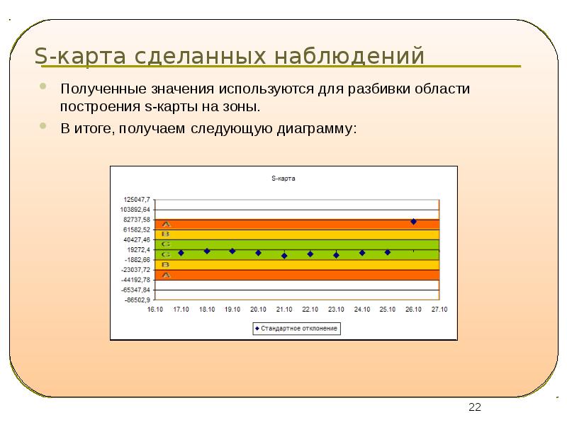 Что делает карта нечеткости