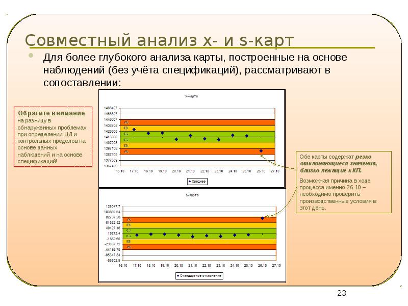 Карта анализа заказа