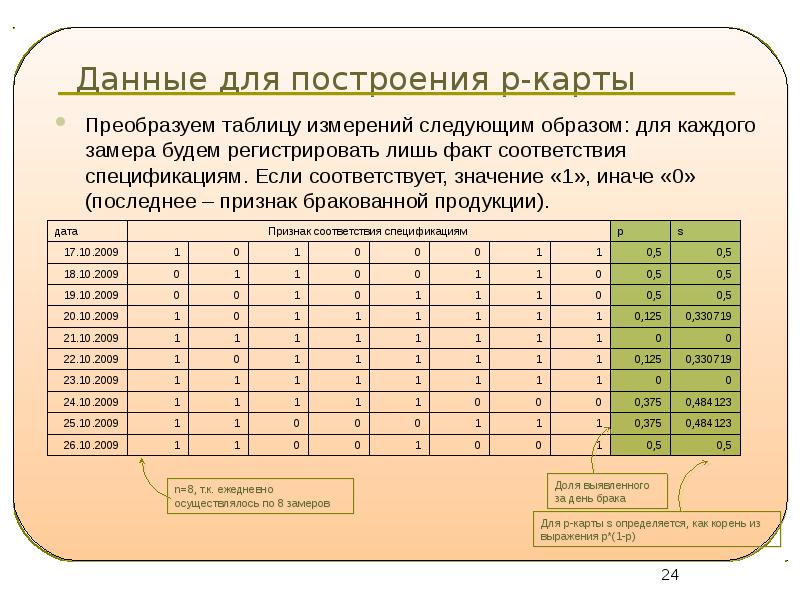 Номер соответствующего значения