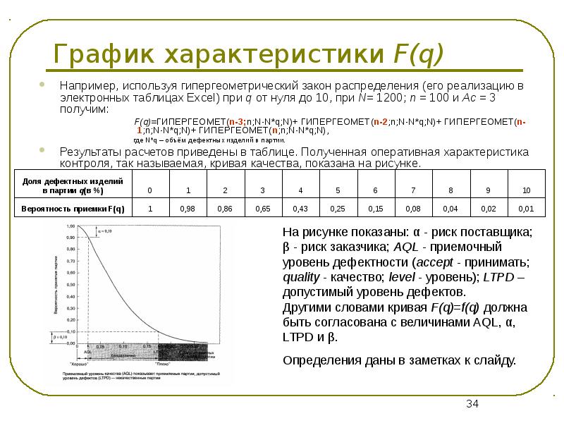 Характеристика f