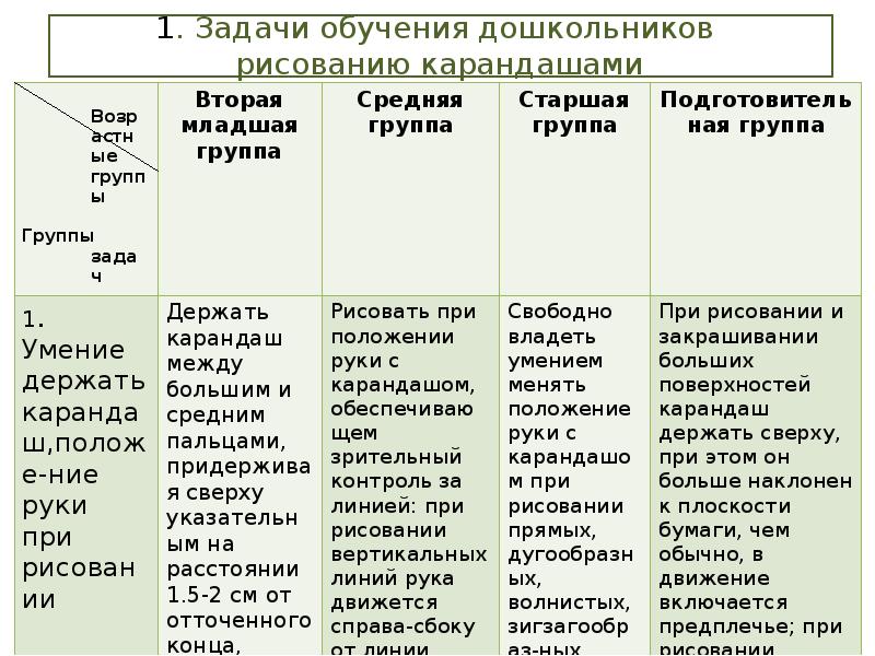 План мероприятий по реализации процедур направленных на достижение целей в области охраны труда ворд