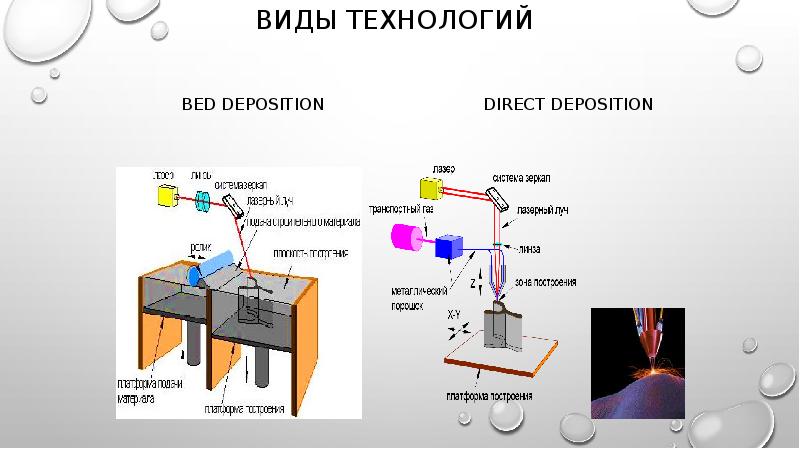 Аддитивные технологии в машиностроении презентация