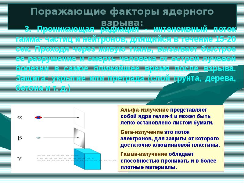 Для защиты от проникающей радиации нужно использовать. Мероприятия против поражающих факторов. Поражающие факторы проникающей радиации. Поражающие факторы Альфа излучения. Проникающая радиация характеристика и поражающие факторы.