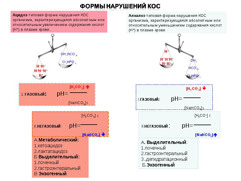 Алкалоз ацидоз презентация