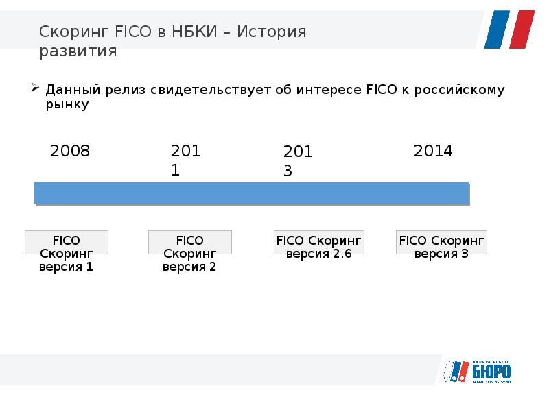 Скоринг бюро. Скоринг НБКИ. Fico НБКИ. Fico скоринг.