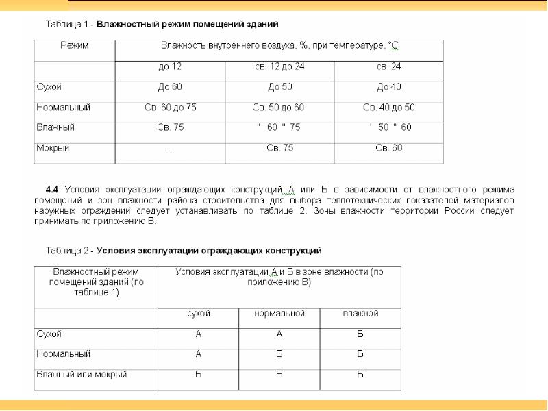 Влажностный режим карта