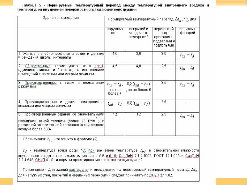 Внутренняя температура. Нормируемый температурный перепад. Температурный перепад ограждающих конструкций. Перепад температуры ограждающей конструкции. Температура на поверхности ограждающей конструкции.