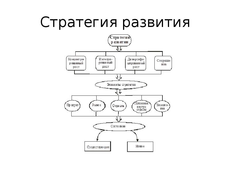 План по развитию автосервиса