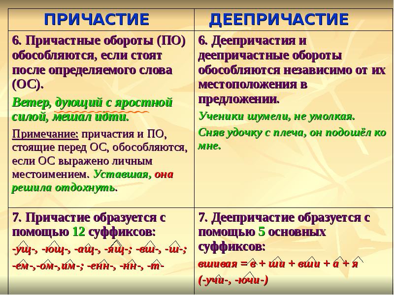 Таинство причастия 4 класс орксэ проект