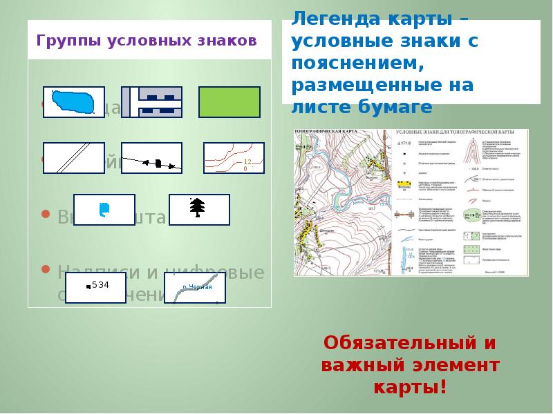 Как обозначается озеро на плане